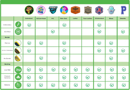 Patch Comparison Page