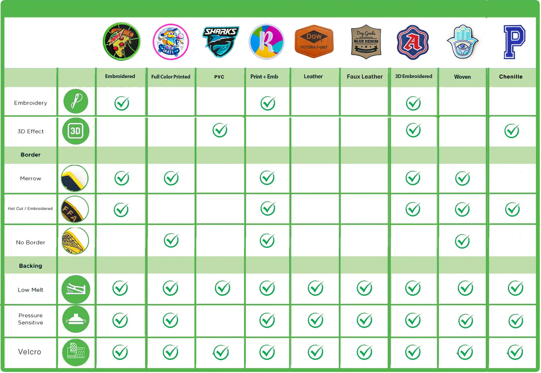 Patch Comparison Chart | Compare Custom Patch Types | Ninja Patches