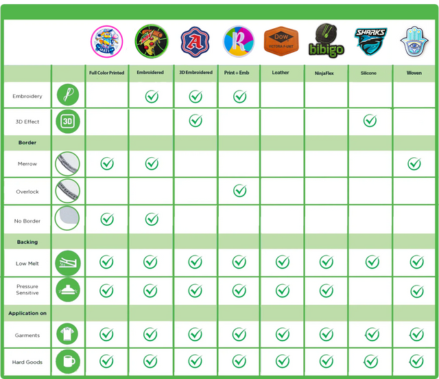 Patch Chart Locations Patch Comparison Page
